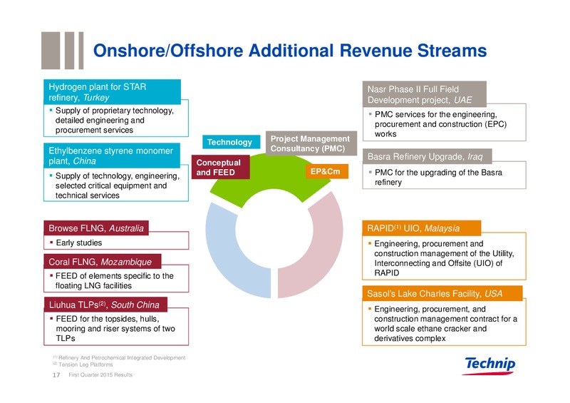 Q1 2015 Results – Technip – slide 17