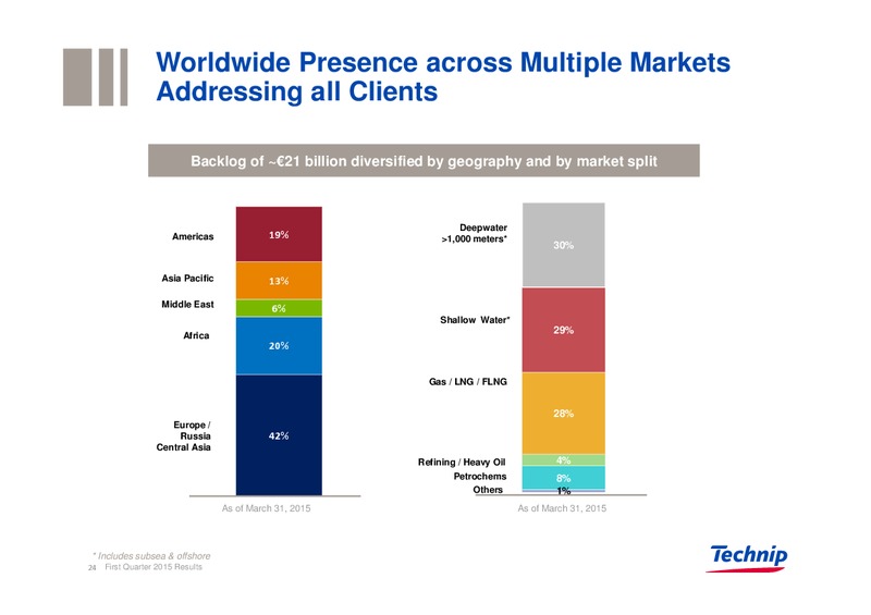 Q1 2015 Results – Technip – slide 24