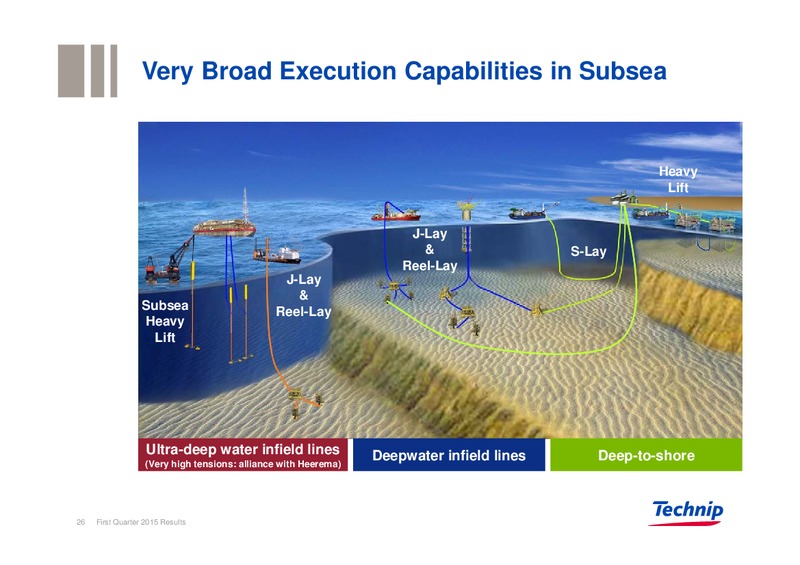 Q1 2015 Results – Technip – slide 26