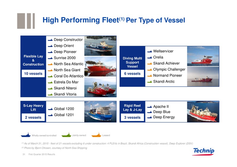 Q1 2015 Results – Technip – slide 31