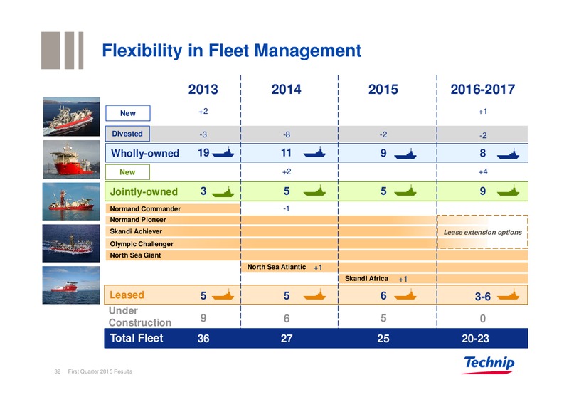 Q1 2015 Results – Technip – slide 32