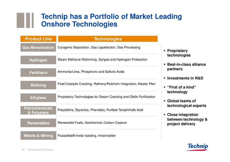 Q1 2015 Results – Technip – slide 35