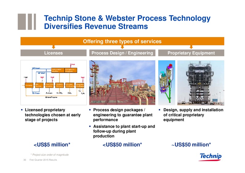 Q1 2015 Results – Technip – slide 36