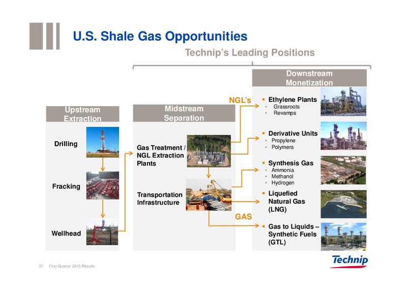 Q1 2015 Results – Technip – slide 37
