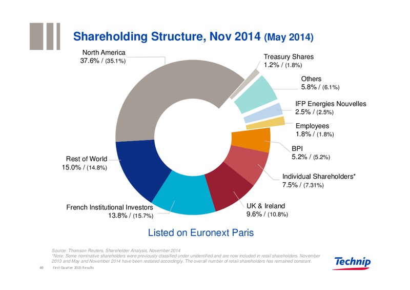 Q1 2015 Results – Technip – slide 49