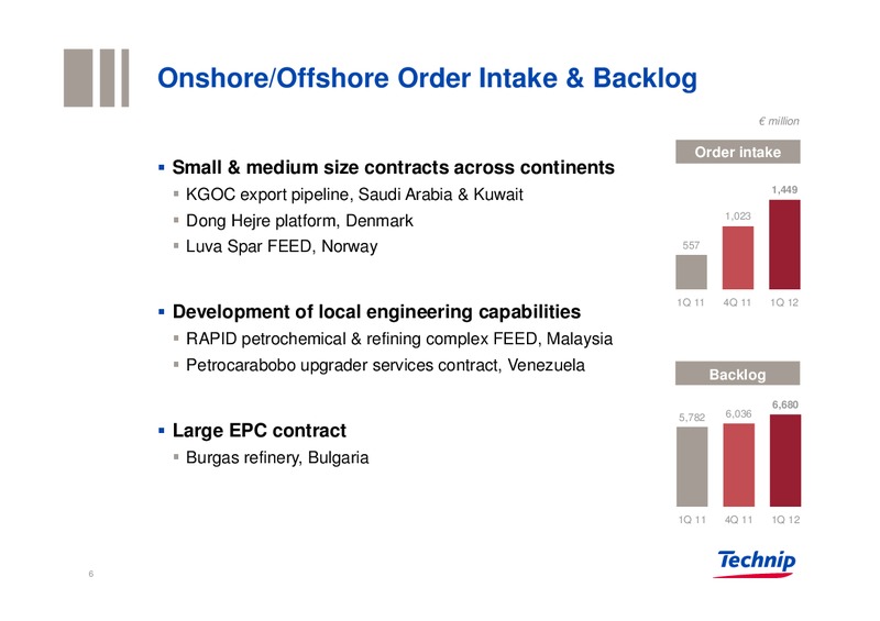 Q1 2012 RESULTS – Technip – slide 5