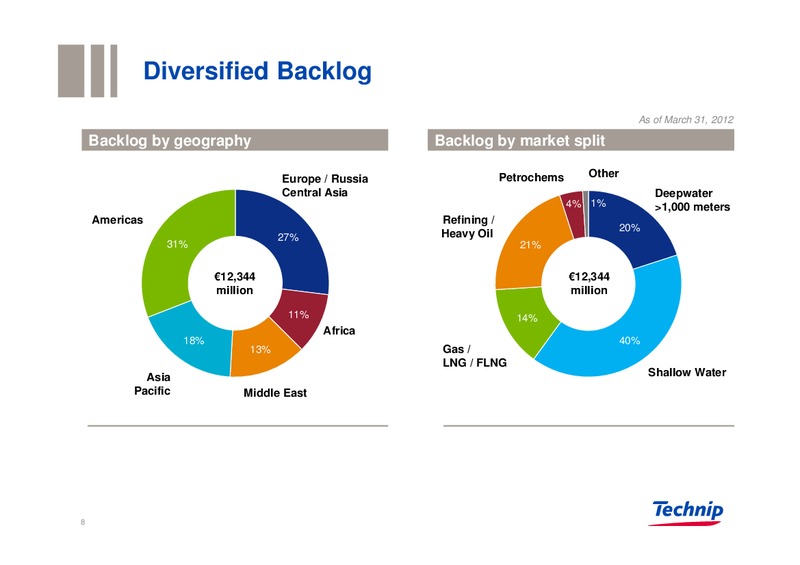 Q1 2012 RESULTS – Technip – slide 7