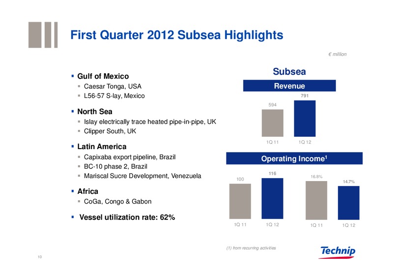 Q1 2012 RESULTS – Technip – slide 9