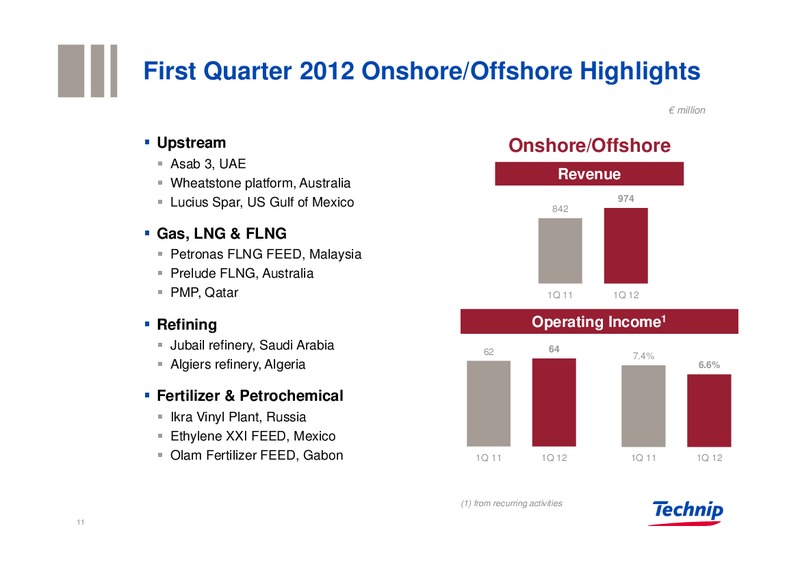 Q1 2012 RESULTS – Technip – slide 10