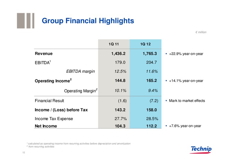 Q1 2012 RESULTS – Technip – slide 11