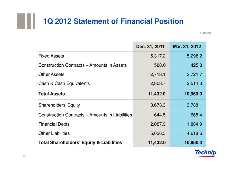 Q1 2012 RESULTS – Technip – slide 19