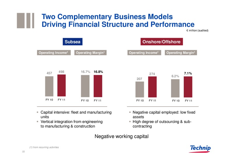 Q1 2012 RESULTS – Technip – slide 21