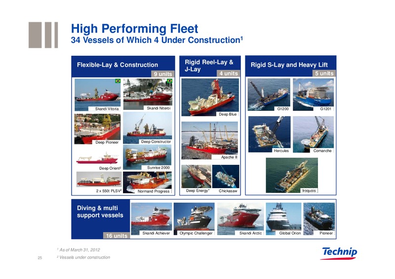 Q1 2012 RESULTS – Technip – slide 24
