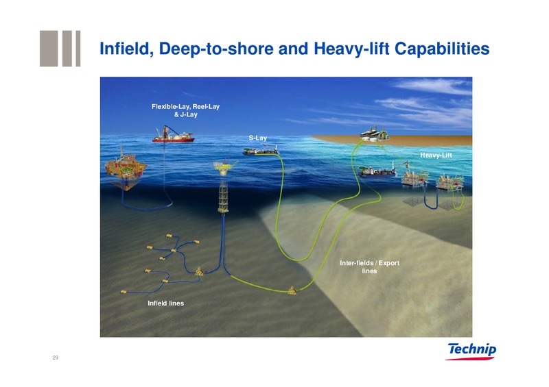 Q1 2012 RESULTS – Technip – slide 28
