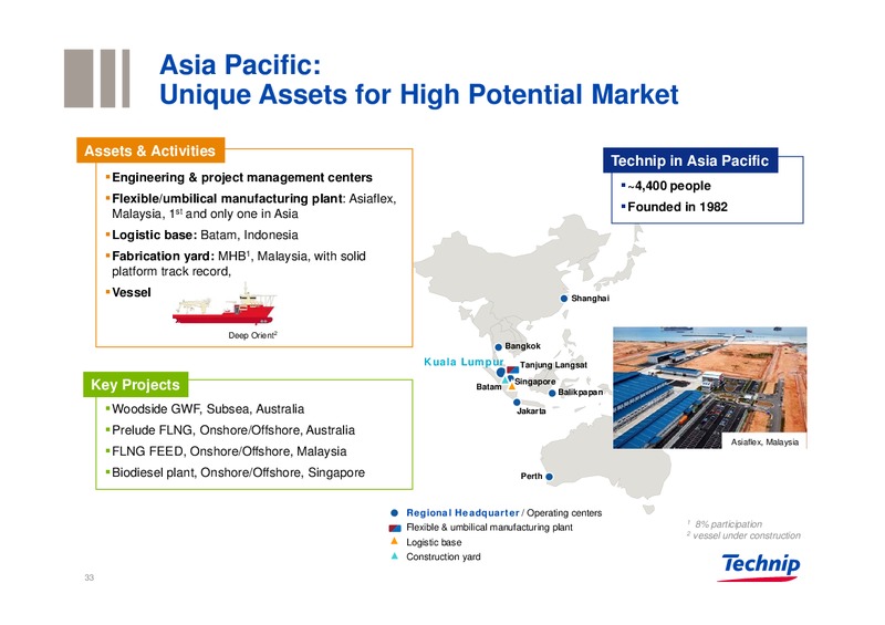 Q1 2012 RESULTS – Technip – slide 32
