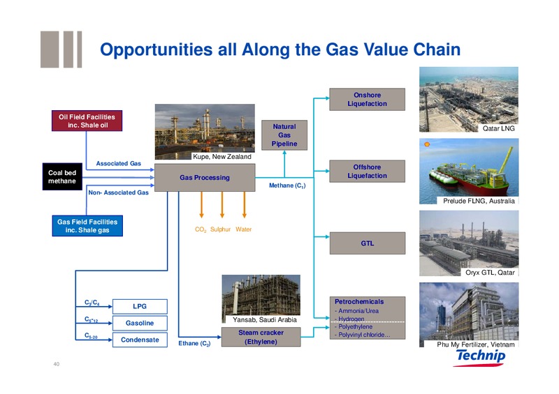 Q1 2012 RESULTS – Technip – slide 39