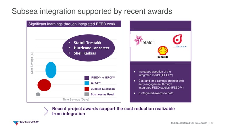 2017 UBS Global Oil and Gas Conference – Technip – slide 5
