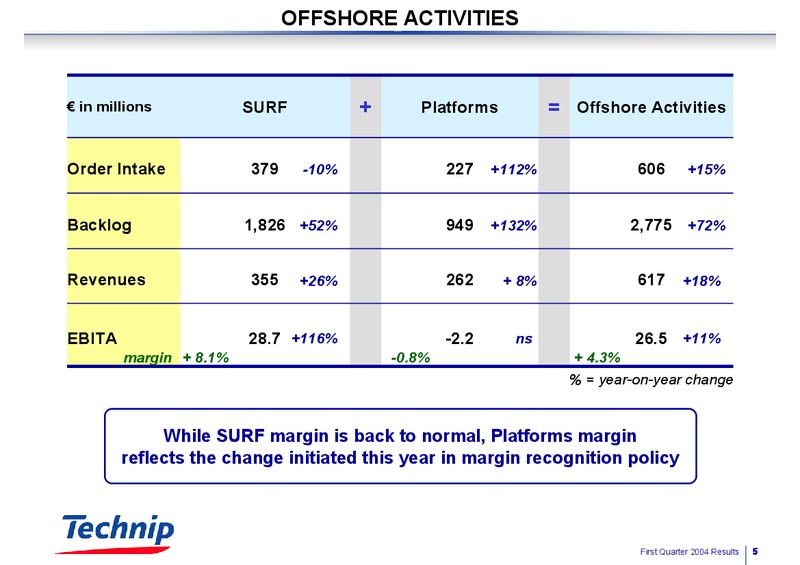Q1 2004 RESULTS – Technip – slide 5