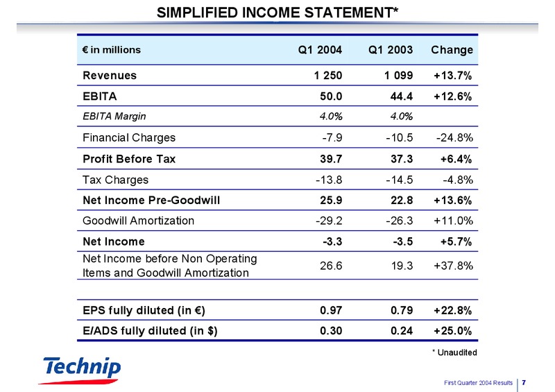 Q1 2004 RESULTS – Technip – slide 7