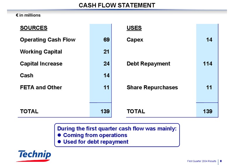 Q1 2004 RESULTS – Technip – slide 8