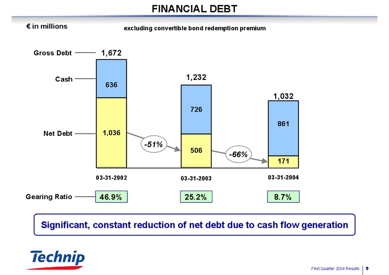 Q1 2004 RESULTS – Technip – slide 9