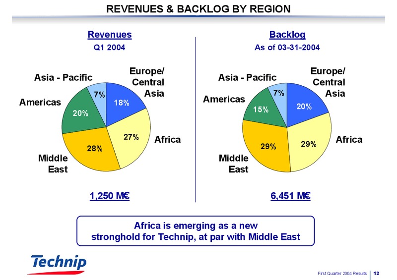 Q1 2004 RESULTS – Technip – slide 12