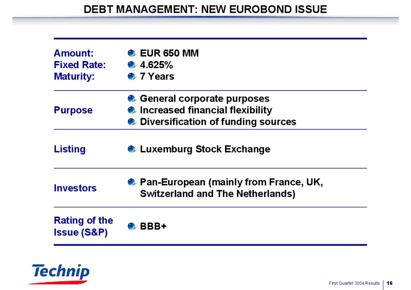 Q1 2004 RESULTS – Technip – slide 16