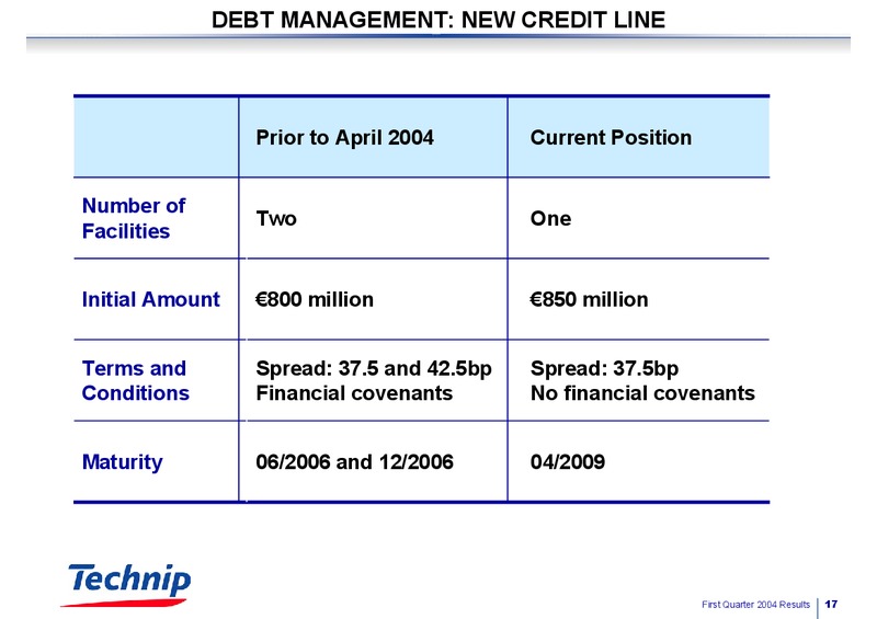 Q1 2004 RESULTS – Technip – slide 17