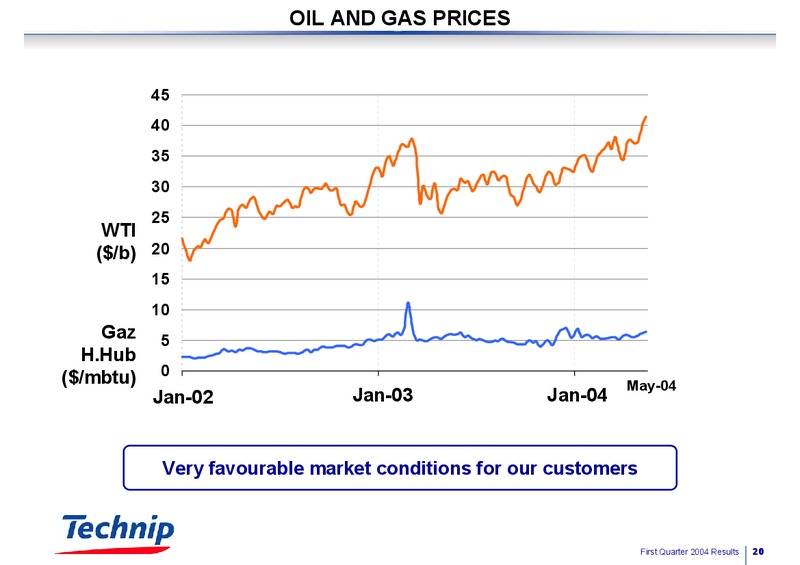 Q1 2004 RESULTS – Technip – slide 20
