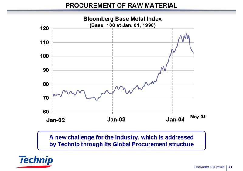 Q1 2004 RESULTS – Technip – slide 21