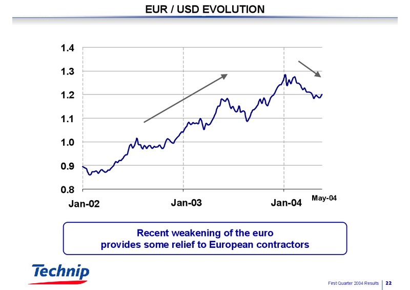 Q1 2004 RESULTS – Technip – slide 22