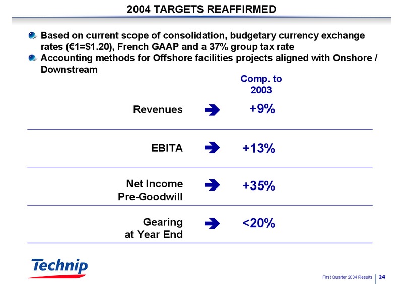 Q1 2004 RESULTS – Technip – slide 24