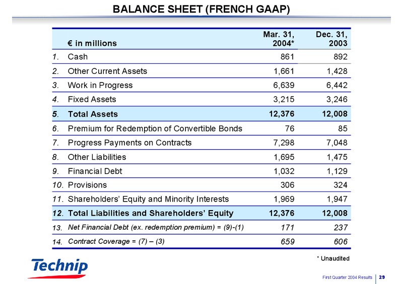 Q1 2004 RESULTS – Technip – slide 28