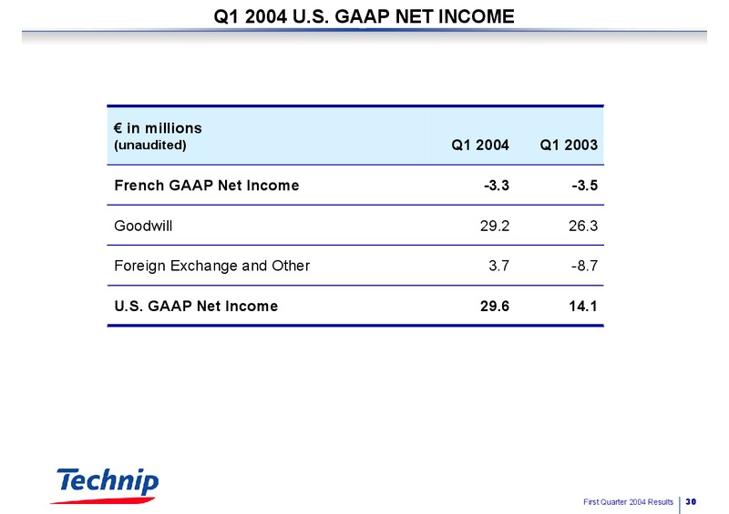 Q1 2004 RESULTS – Technip – slide 29