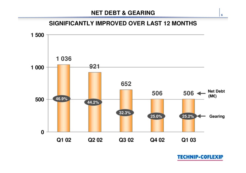 Q1 2003 RESULTS – Technip – slide 6
