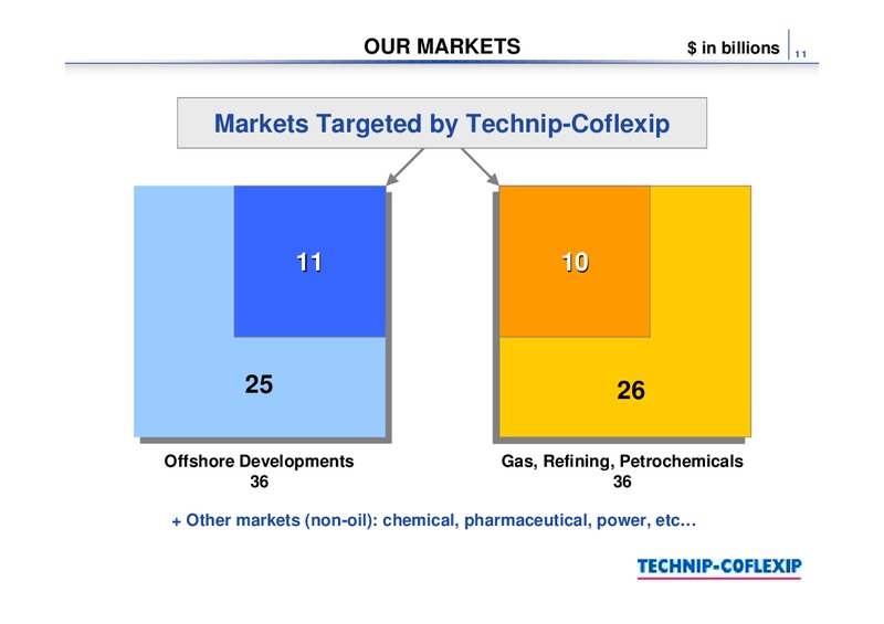 Q1 2003 RESULTS – Technip – slide 11