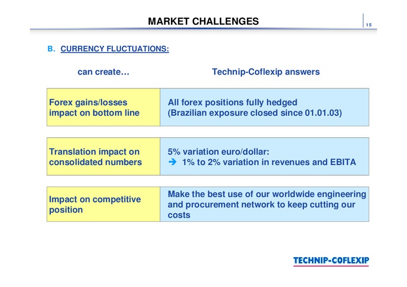 Q1 2003 RESULTS – Technip – slide 15