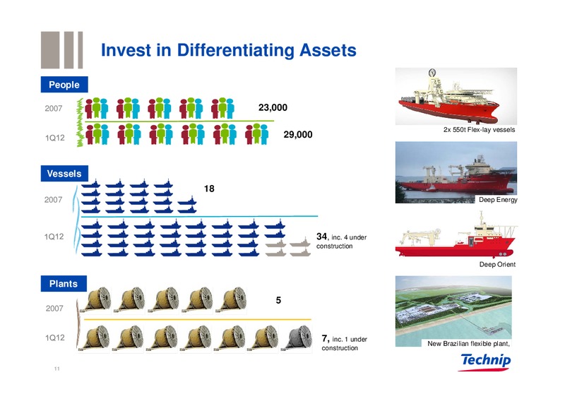 CREDIT SUISSE ENERGY CONFERENCE – Technip – slide 10