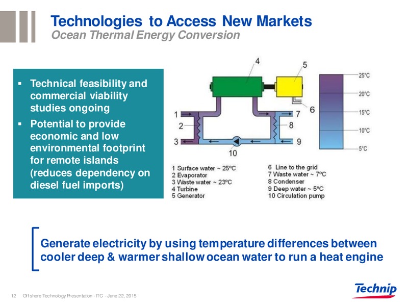 ITC Day – Technip – slide 12