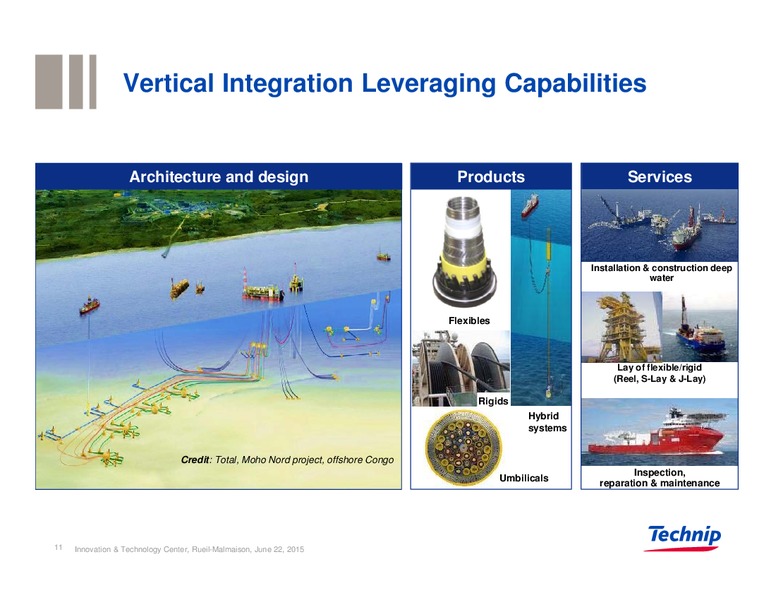 Technology Day – Technip – slide 11