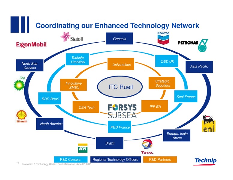 Technology Day – Technip – slide 19