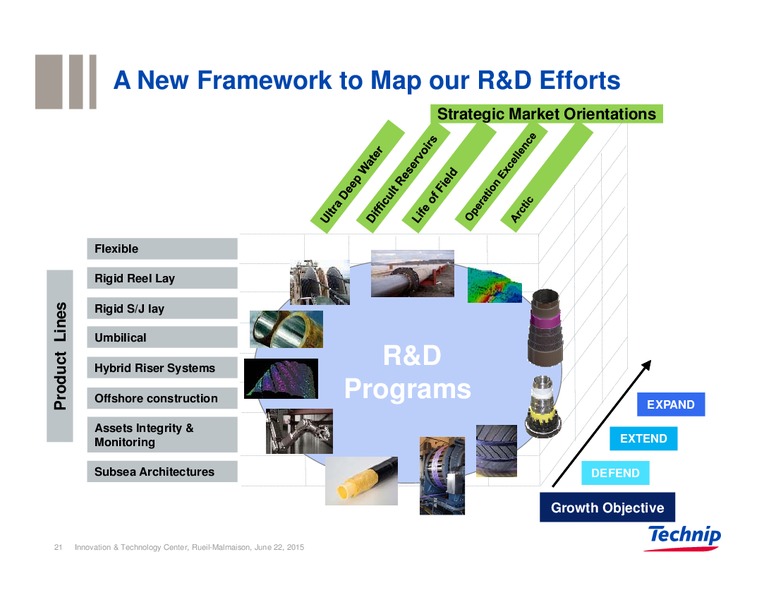 Technology Day – Technip – slide 21