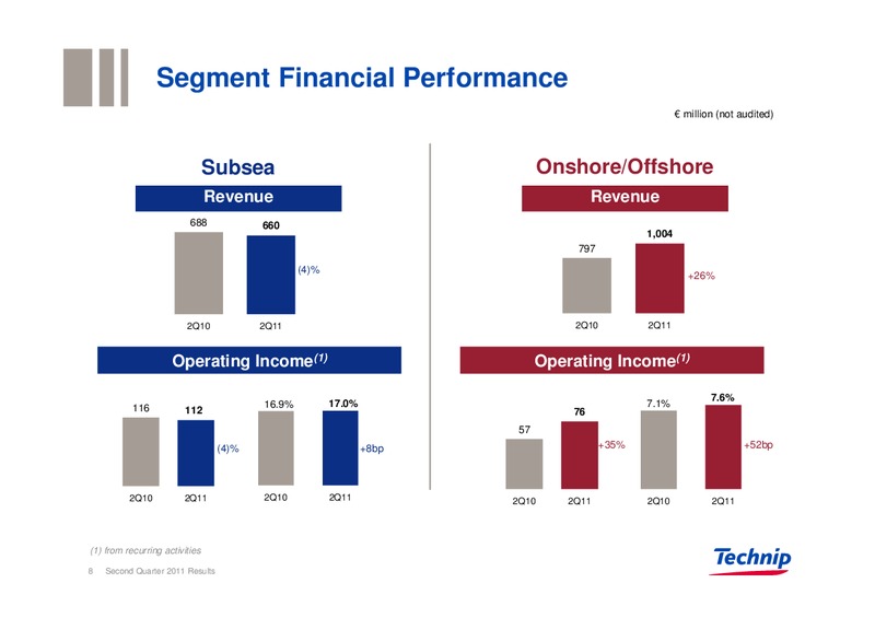 Q2 2011 RESULTS – Technip – slide 8