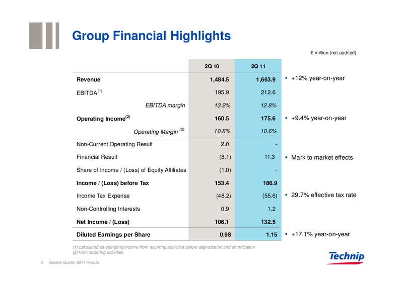 Q2 2011 RESULTS – Technip – slide 9