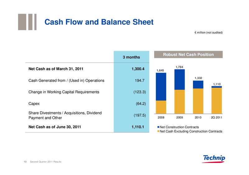 Q2 2011 RESULTS – Technip – slide 10
