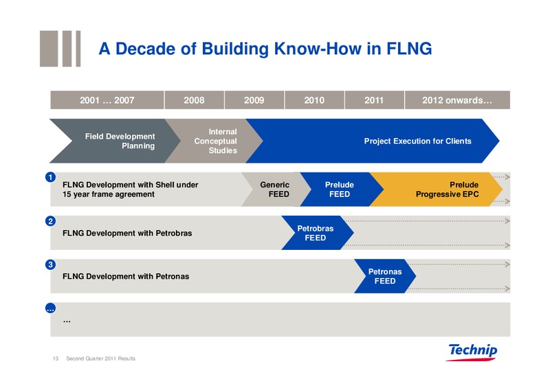 Q2 2011 RESULTS – Technip – slide 13
