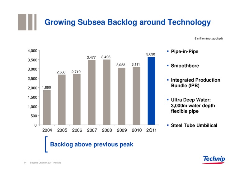 Q2 2011 RESULTS – Technip – slide 14