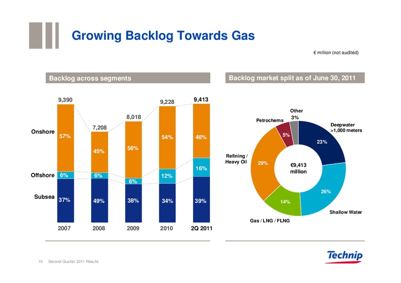 Q2 2011 RESULTS – Technip – slide 15