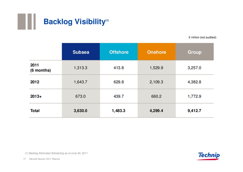 Q2 2011 RESULTS – Technip – slide 17