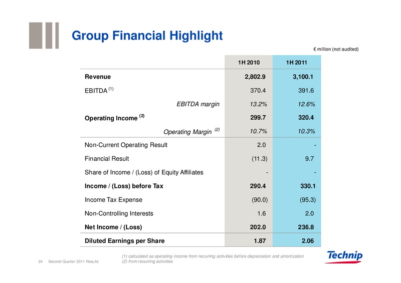 Q2 2011 RESULTS – Technip – slide 23
